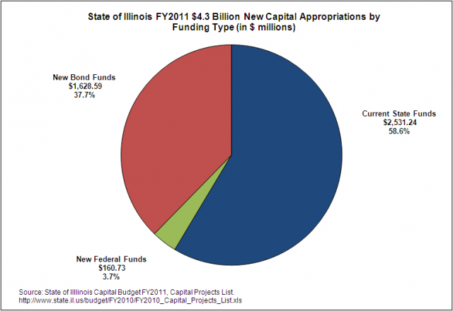 capital_appropriations_by_funding_type.preview.png