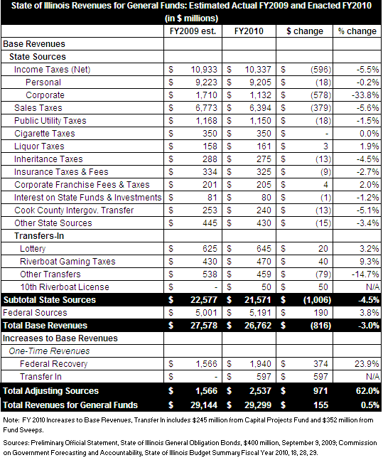 State Sales Tax Comparison Chart