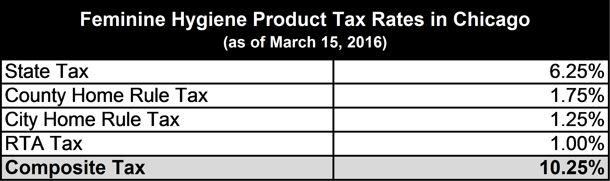 chicago-feminine-hygiene-products-tax-rate.png