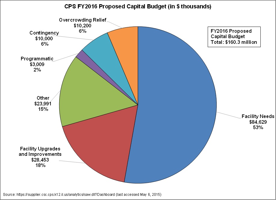 cpscapital_fy16proposed.jpg