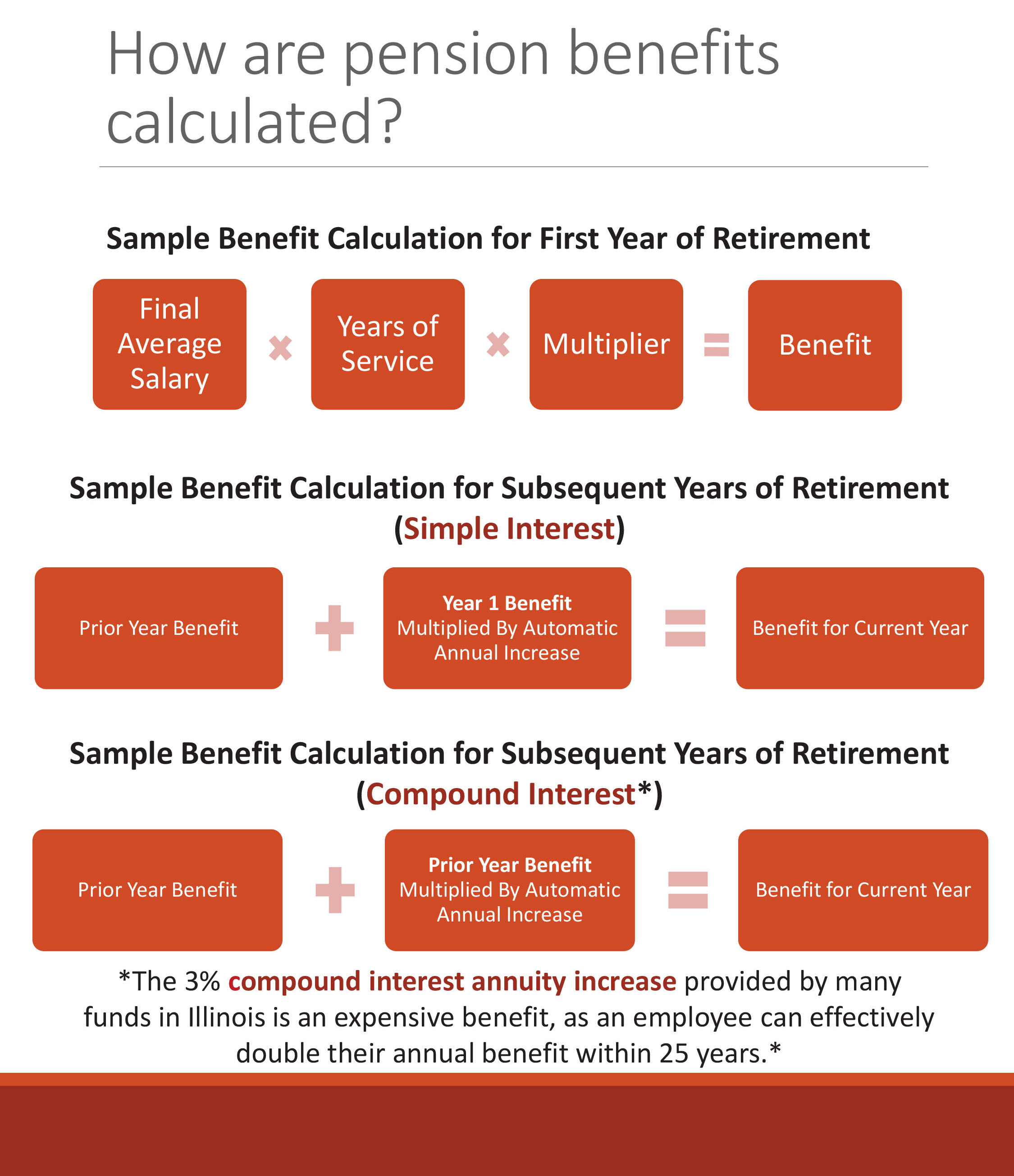 how_are_pension_benefits_calculated.jpg