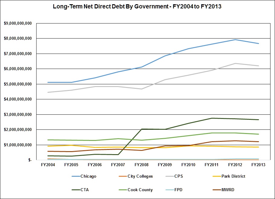 long-termnetdirectdebtbygovernment.jpg