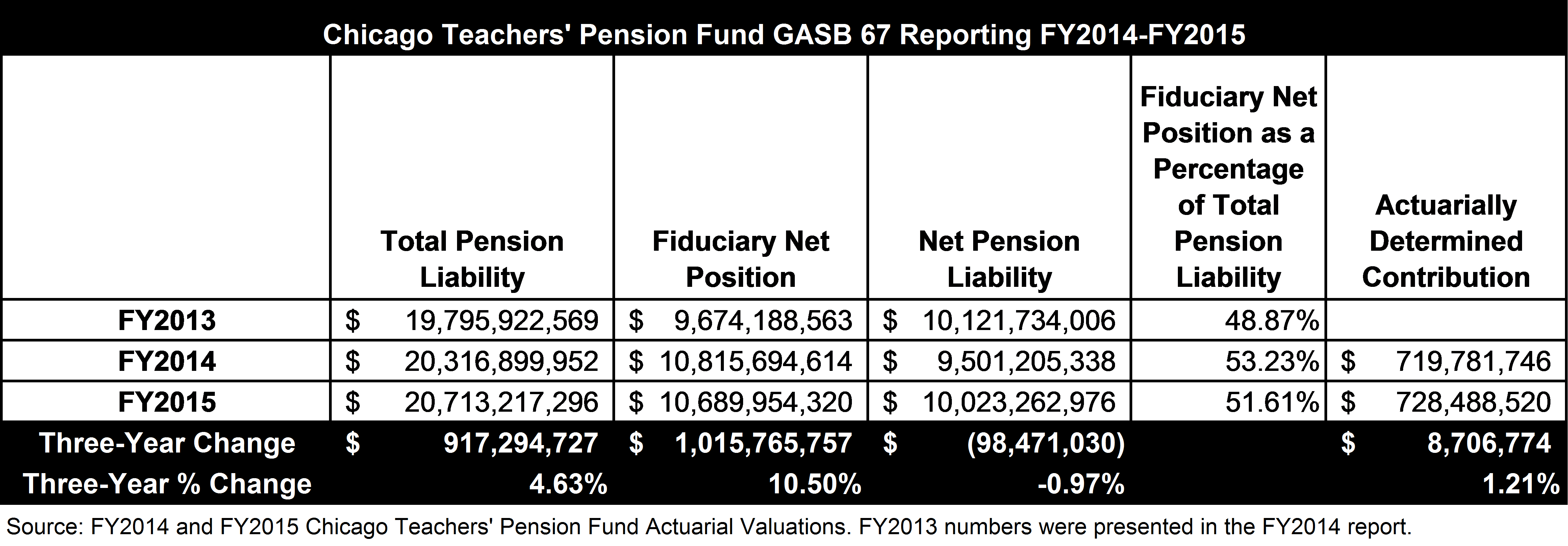 chicago-teachers-pension-gasb-67.png