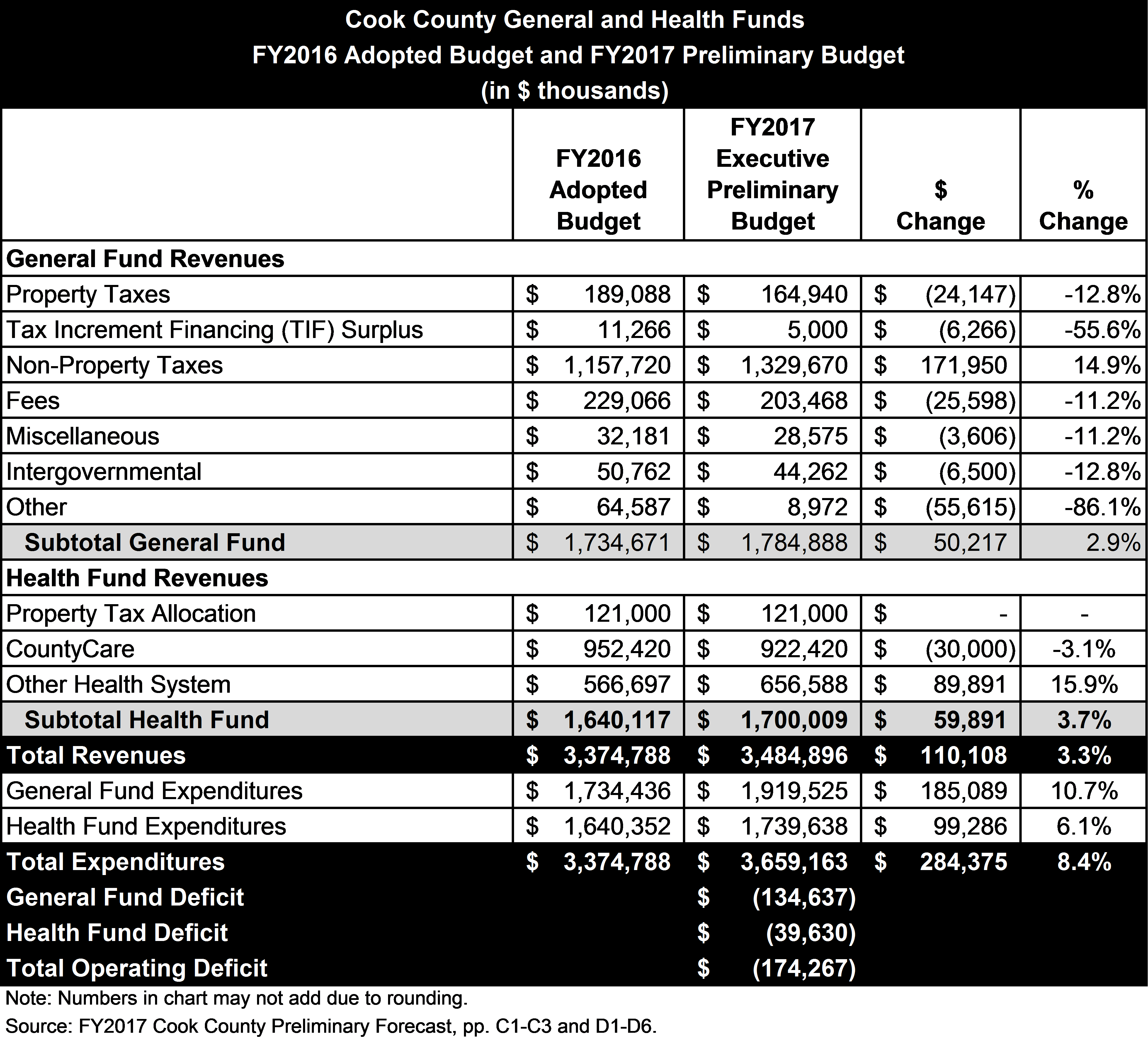 cook-county-preliminary-budget.png