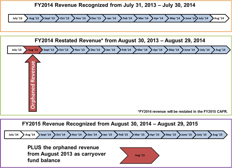 cpsrevenuerecognition_3a.jpg