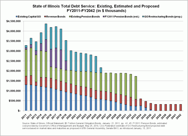 debt_service_chart_-_2.preview.gif