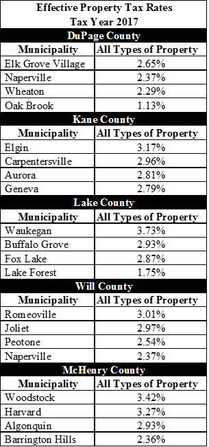etr_collar_counties_table.png