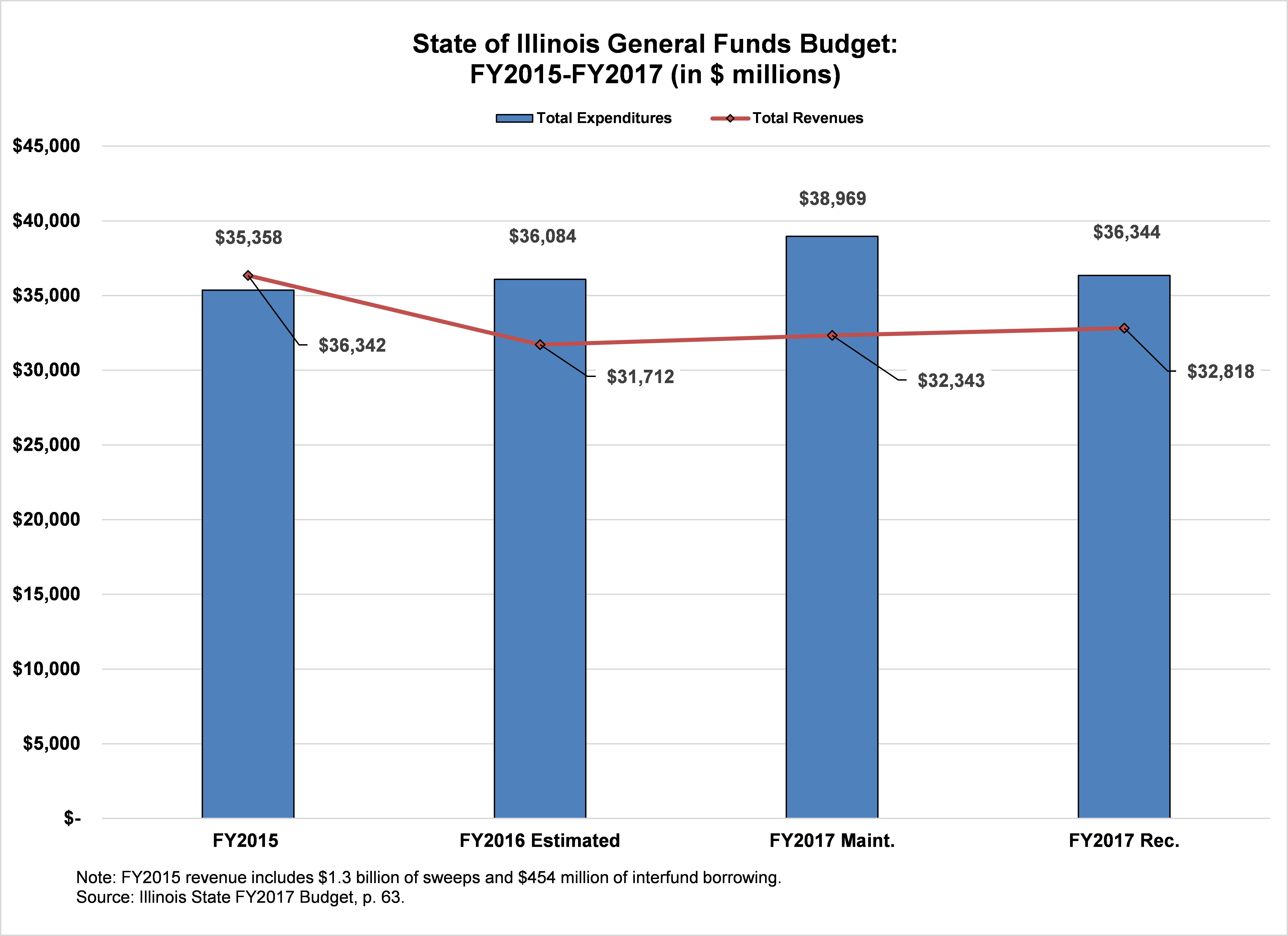 illinois_general_funds_budget.png