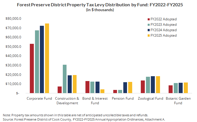 A graph of a number of tax distribution

AI-generated content may be incorrect.