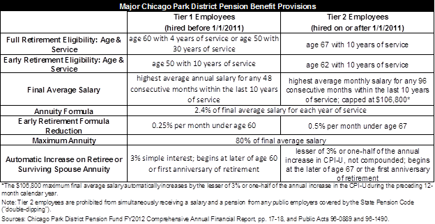 park_district_pension_benefit_provisions.png