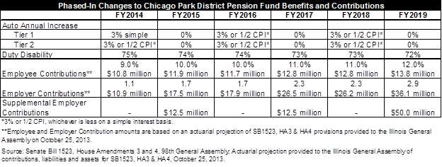 park_district_pension_benefits_and_contributions.png