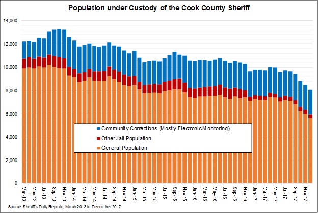 pop._under_custody_of_the_cook_county_sheriff_2.jpg