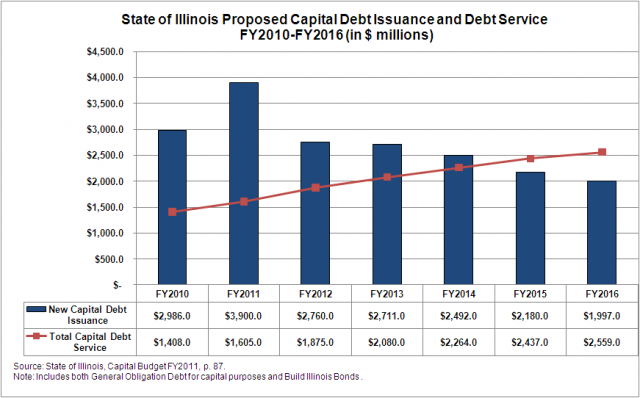 proposed_capital_debt_issuance_and_debt_service.preview.png